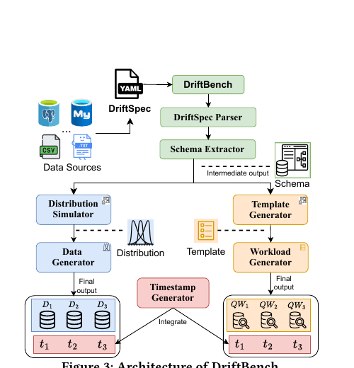 DriftBench figure from paper