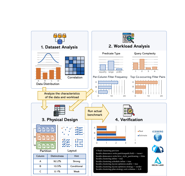 LayoutPilot figure from paper